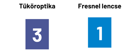 Tüköroptika és fresnel lencse érzékelése